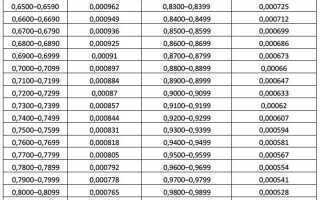 Какое влияние плотность дизельного топлива оказывает на работу двигателя