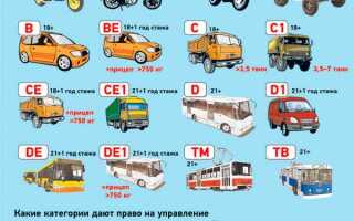 Какая категория прав нужна для управления электросамокатом