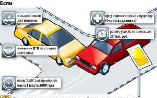 Что нужно для осаго в 2023