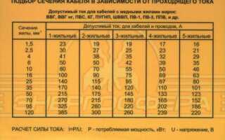 2 киловатта плита сколько там ампер