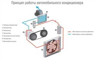 При какой температуре заправляют кондиционер