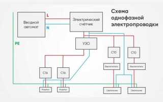 Почему отгорает ноль в трехфазной сети