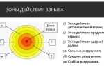 Что означает понятие зона видимости