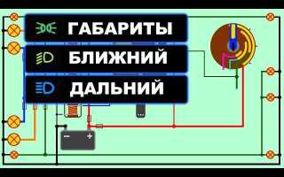Приора как включить датчик света