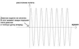 Как выделить постоянную составляющую сигнала