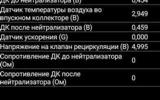 Сколько должен показывать дмрв приора