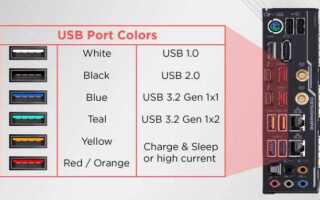 Сколько ампер в usb компьютера