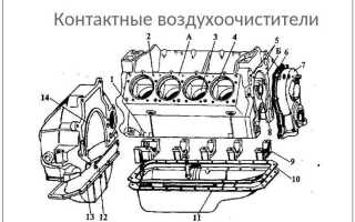 Из чего делают блок цилиндров двигателя