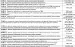 Штрафы гибдд сколько и за что 2022
