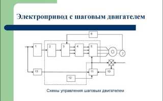 Что такое электропривод в машине