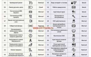 Что означают цифры 91и87на лючке бензобака киа