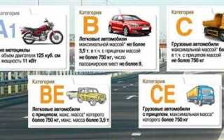 Как открыть категорию в1 если есть категория в