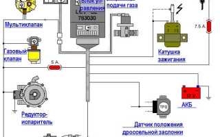 Как установить гбо на автомобиль
