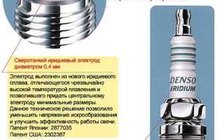 Иридиевые свечи в чем отличие от обычных
