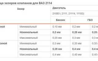 Как узнать сколько клапанов в двигателе калина