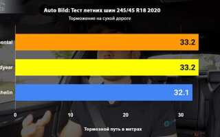 Кордиант или континенталь что лучше