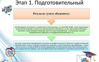 Чем отличается бакалавр от инженера