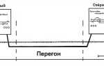 Что такое блок аф ае