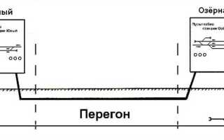Что такое блок аф ае
