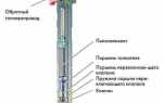 Как ведет себя машина при забитых форсунках