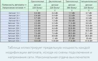 2 ампера сколько вольт калькулятор онлайн