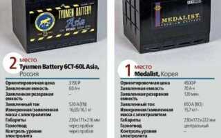Какой аккумулятор лучше для дизеля автомобиля