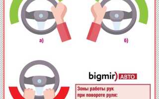 Как держат руль разные водители