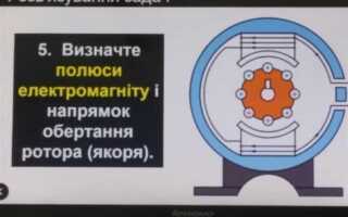 Где находятся полюсы катушек ротора