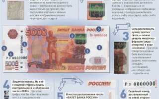 Как банкомат проверяет купюры на подлинность