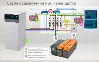 Green mode в ибп что это