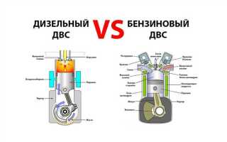 Переднеприводный и заднеприводный автомобиль в чем разница