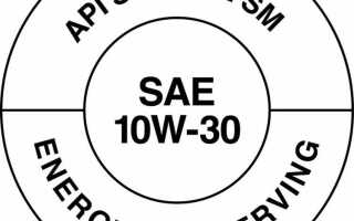 Api и acea что это
