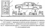 Как и чем производится уплотнение кузова и кабины