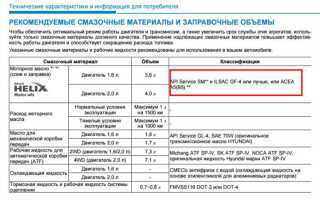 Сколько масла в акпп хендай крета