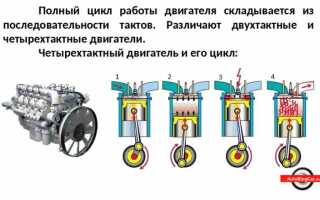 Двигатель на дросселях что это