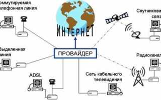 Тип подключения умс что это
