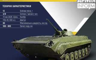 Зачем на бмп сзади бревно для чего