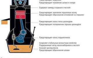 Двигатель chhb какое масло в двигатель