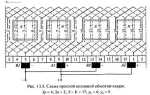 Зачем стартеру якорь и обмотка
