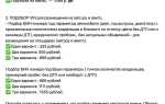 Как оформить авто для перепродажи