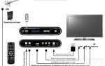 Как сделать чтобы телевизор включался на hdmi