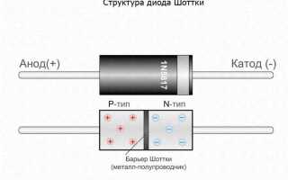 Что такое ток утечки диода