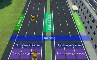Что такое обочина в пдд