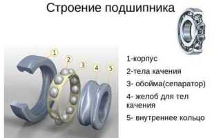 Как называются подшипники коленчатого вала