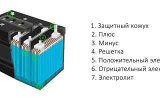 Как зарядить аккумулятор агм правильно форум