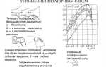 Микрофон пограничного слоя что это