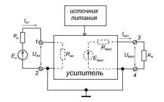 Как работает магнитный усилитель простыми словами