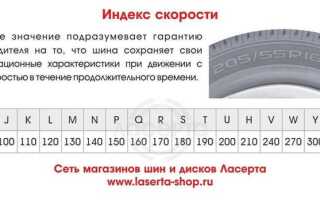 Шины автомобильные индекс скорости как обозначается