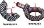 Чем редуктор отличается от дифференциала