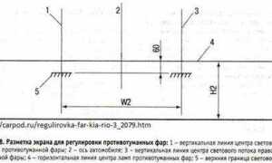Как отрегулировать фары киа рио 2